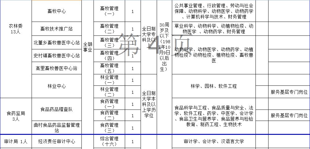 曲沃县人口_山西省有两个县城,最近处相距仅3公里,原来两县为 母子 县(2)