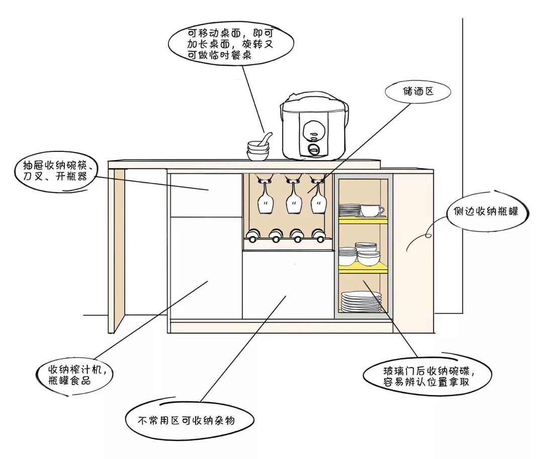 餐边柜升级餐酒柜,餐厅轻松扩容5m!