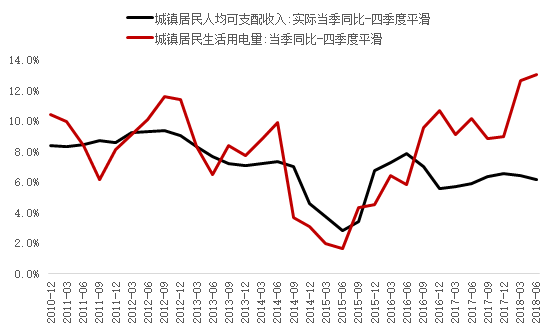 城镇人口可支配收入_衡阳政研网 衡阳市2013年经济社会发展情况(2)