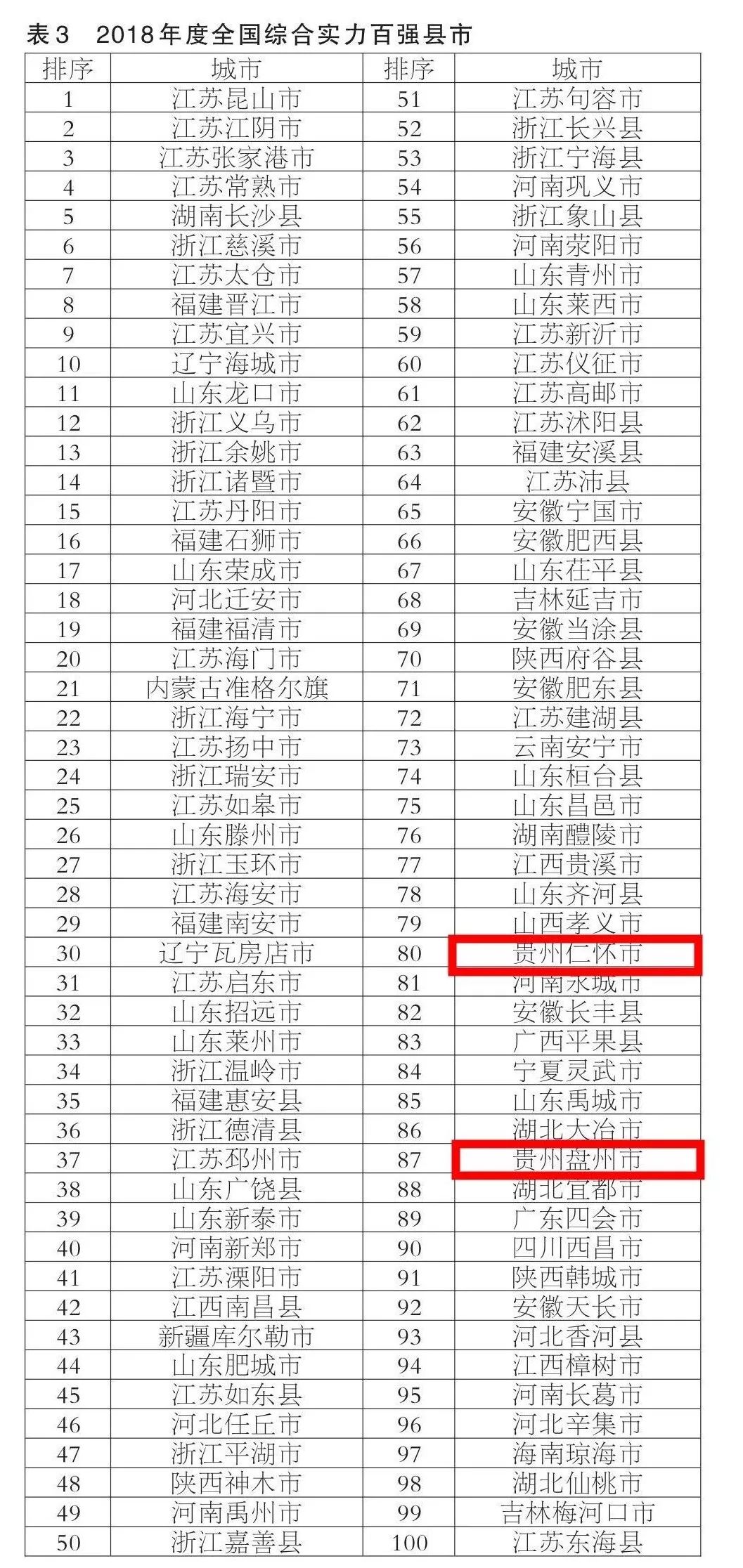 贵州省各县城市人口排名_贵州省各县地图(3)