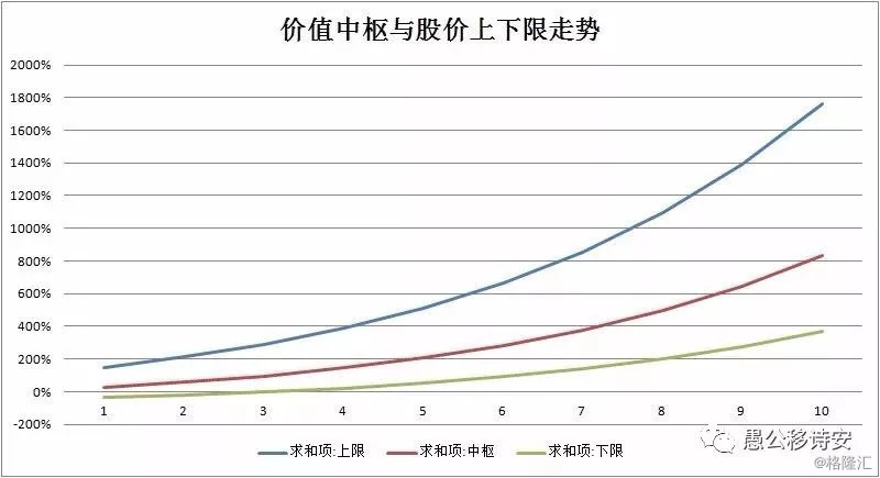 公司股价变动规律分析