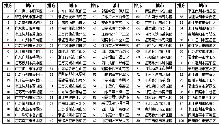 吴江 常住人口_吴江区(2)