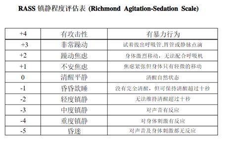 可以用格拉斯哥昏迷评分量表(gcs)及里士满躁动镇静评分(rass)评估