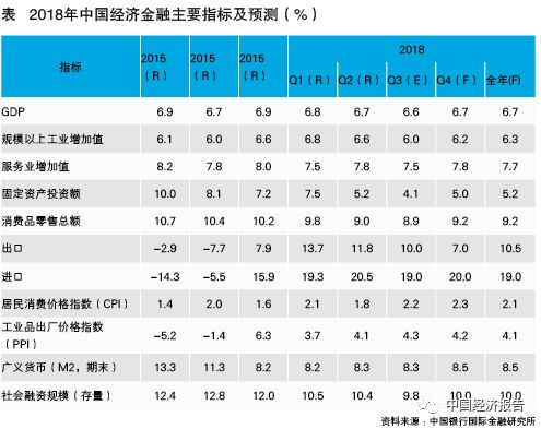 当贸易摩擦遇上“六稳”，中国经济如何嬗变