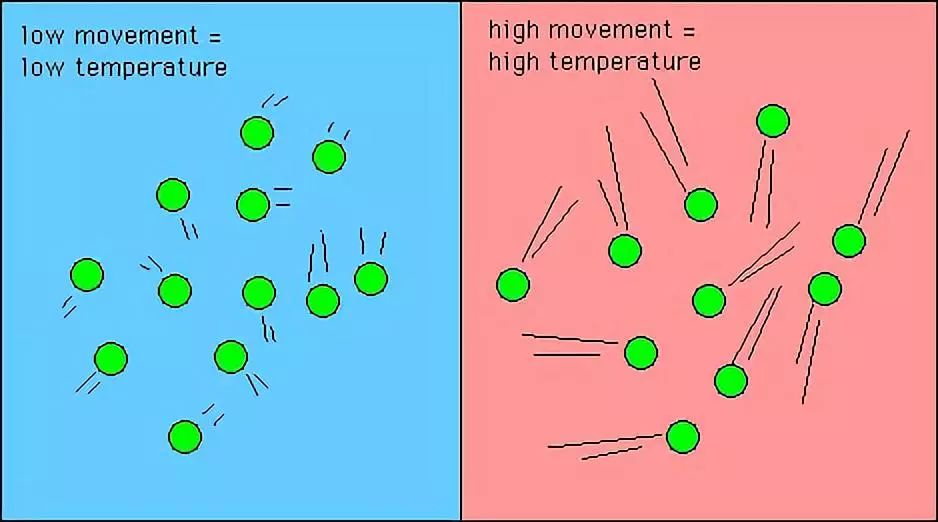 第1节 分子热运动