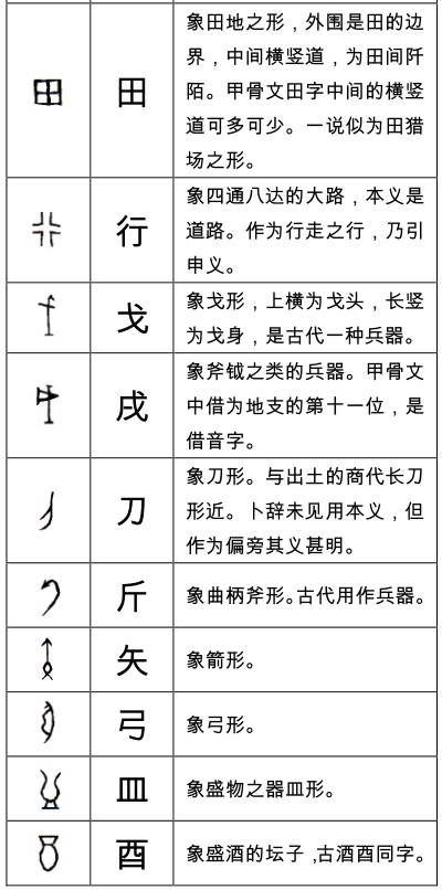 这些甲骨文字你认识多少 象形