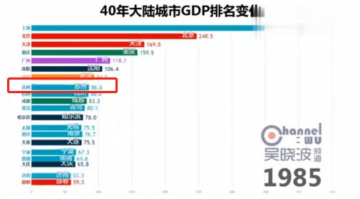 苏州和常州哪个gdp高_中国城市gdp排名2017 2017中国城市GDP排行榜 苏州1.7万亿排名江苏省第一 国内财经(3)