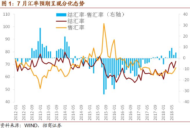 汇率和gdp_高盛 宏观汇率之 汇率与本国经济增长关联何在