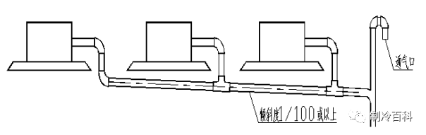 冷凝水支管连接方式