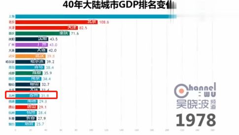 香港gdp在大陆排名变化_大陆与香港的gdp