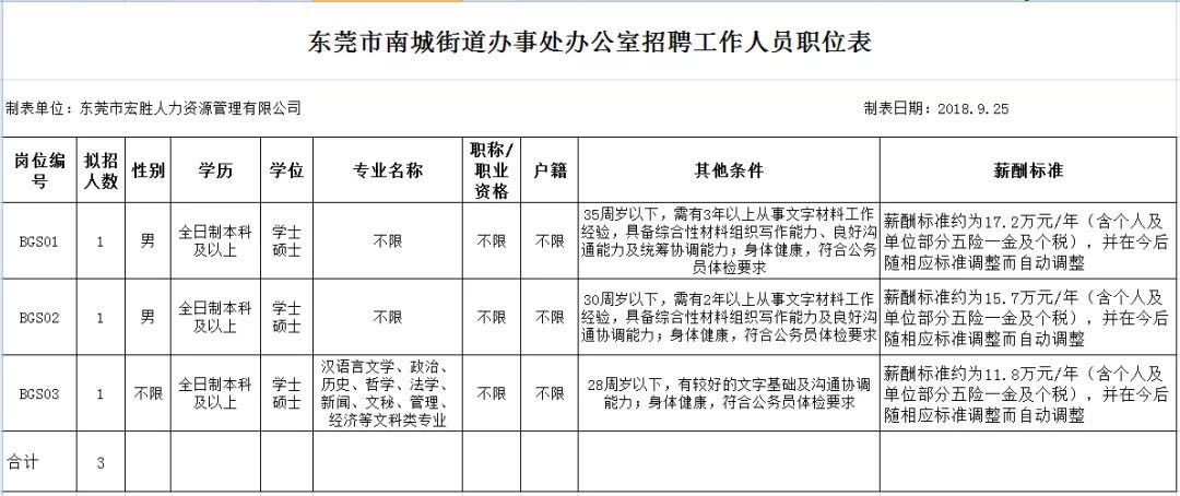 委托招聘协议_单位委托招聘协议(5)