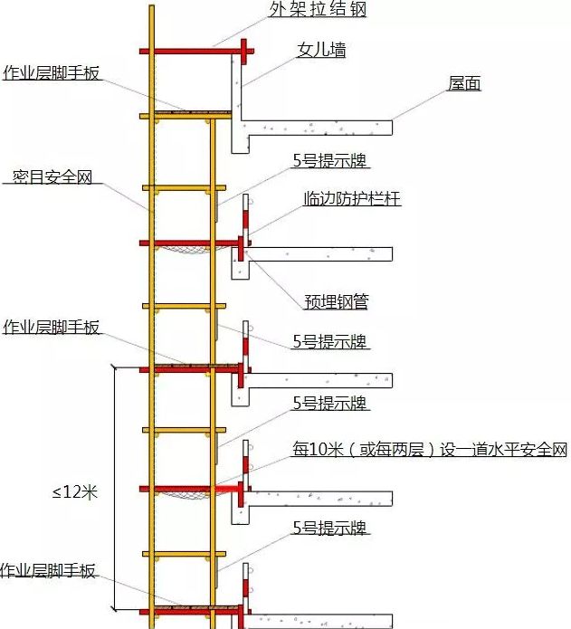 最新工字钢悬挑脚手架做法和规范