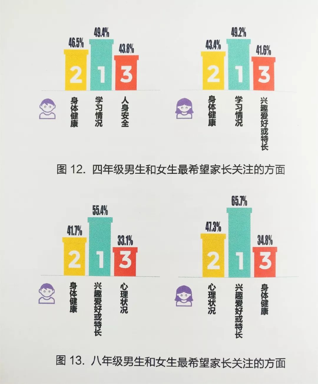 "温暖的家"成孩子最大渴望!2018最新出炉家庭教育现状