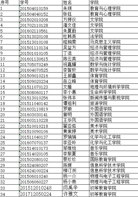 2017海南省大学名单排名