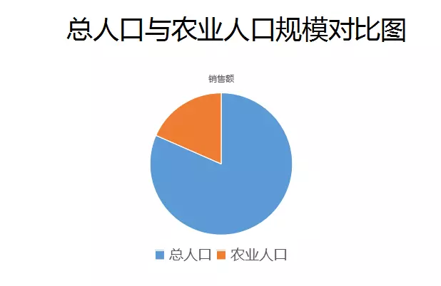 如何解决人口问题和粮食问题_如何解决问题(2)