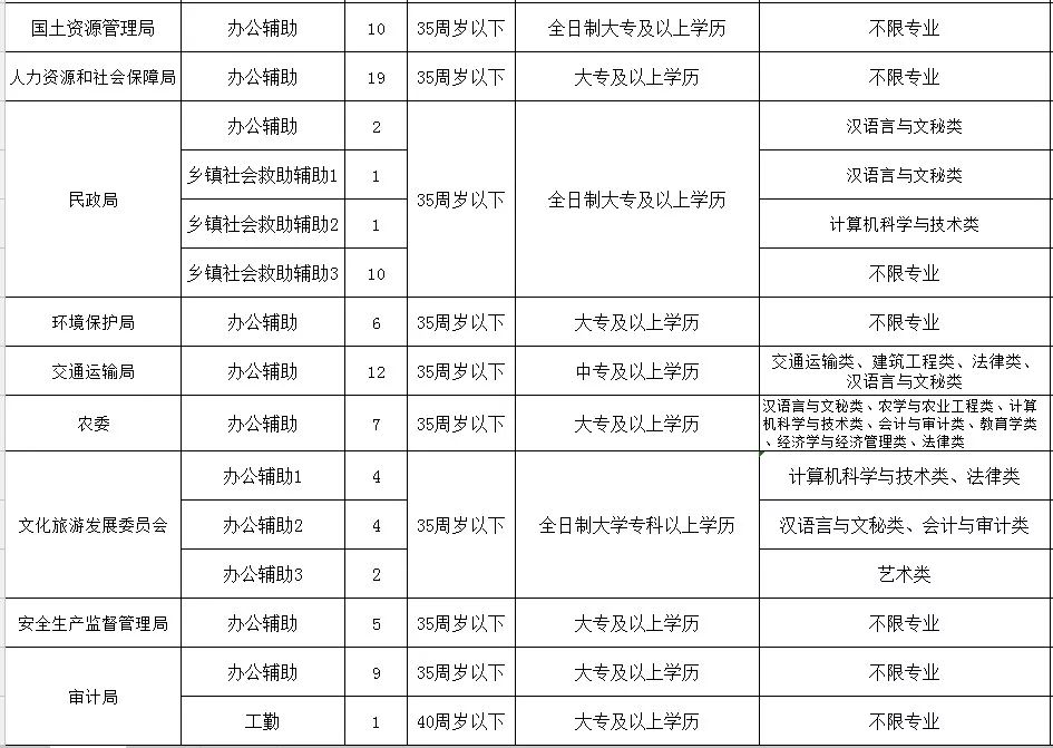 太谷招聘_太谷县春季人才招聘会成功举办(3)