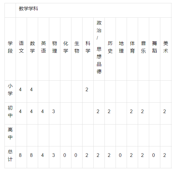 水城姓人口_威尼斯水城图片(2)