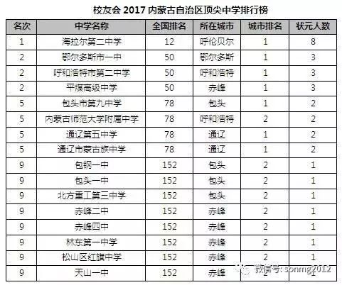 鄂尔多斯和包头比较gdp_中国4个最强的四线城市,舟山第3,孝感第3,没有开封 宝鸡(3)