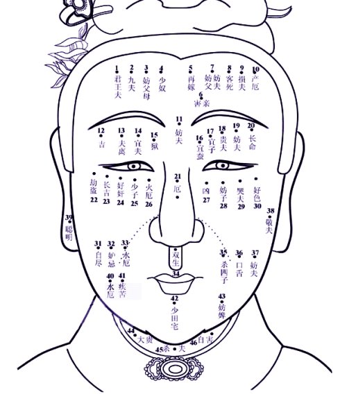 14,耳内有痣:主寿.