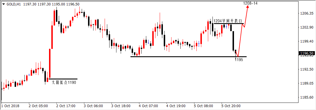陆离解盘：黄金早盘急跌不追空，原油回撤低多为主_图1-1