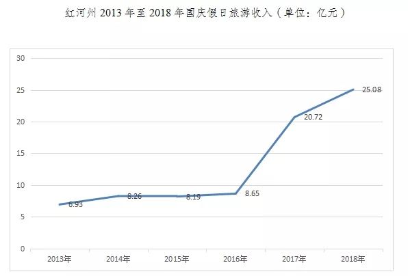 蒙自市2021全州gdp_桂林人都在羡慕 全州开挂,广西第一(3)