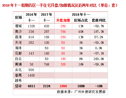 售房不再纳入国家Gdp_2018年我国各省市GDP数据已出,哪些省份的GDP增长比较