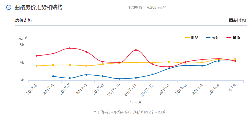 自治州GDP排名(3)