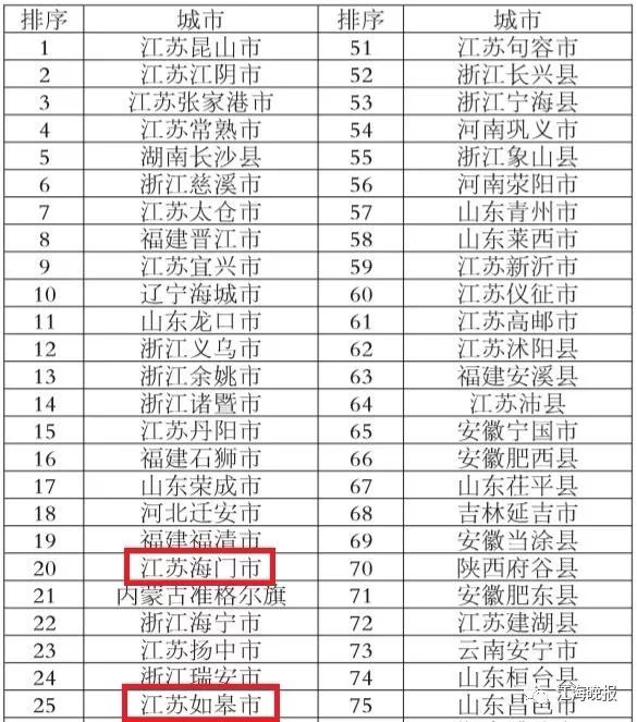 如东海安2021gdp_南通 小城市有大未来