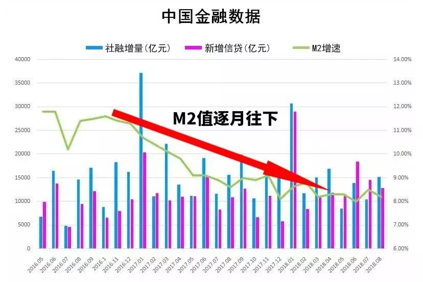 货币供应量超过了gdp吗_改革开放38年 货币供应量远远超过GDP