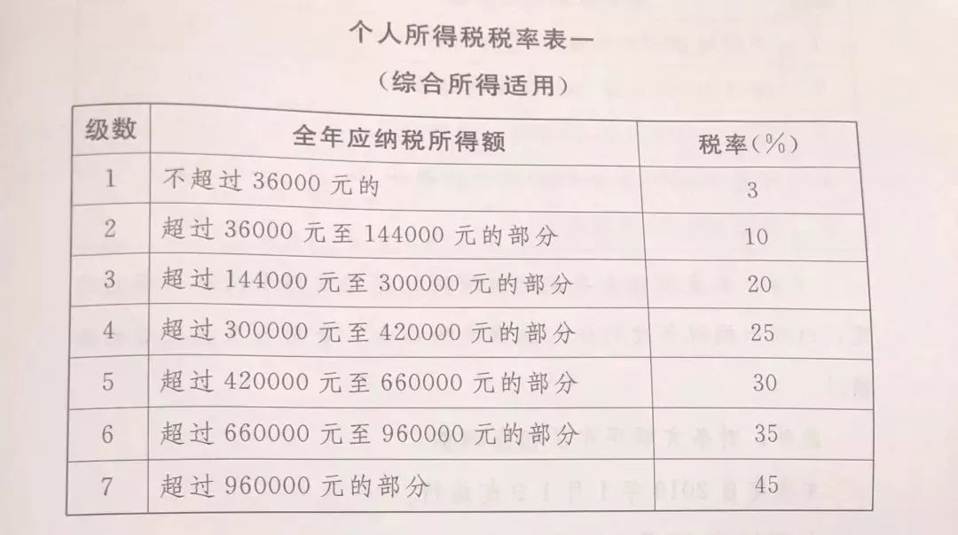 人口税和户口税_户口首页和户主页图片(3)