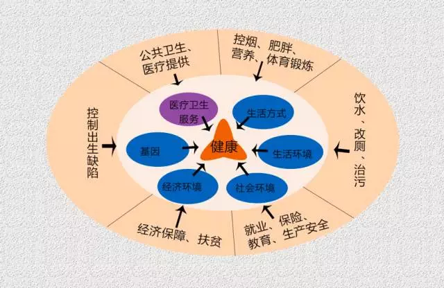 心理风险因素有哪些 心理风险因素举例