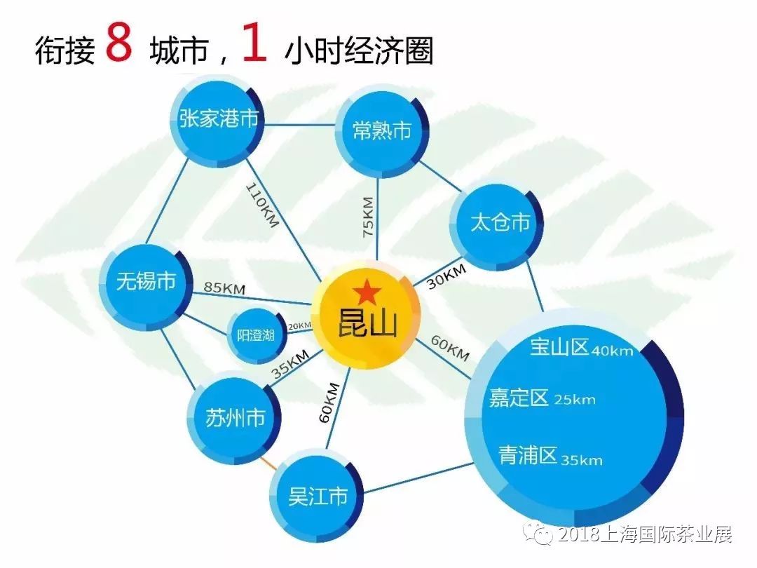 昆山的经济总量比_昆山龙哥图片肠子照片