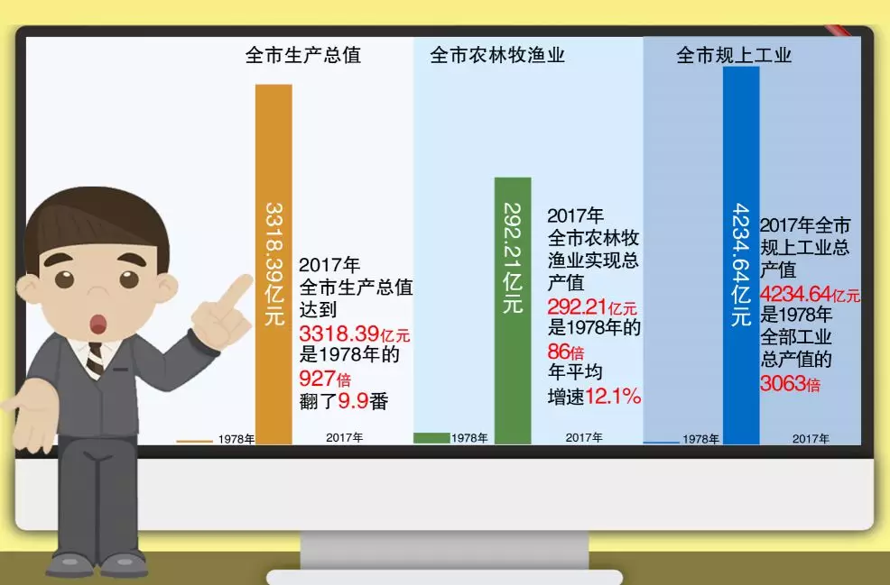 榆林2017经济总量_榆林学院(2)