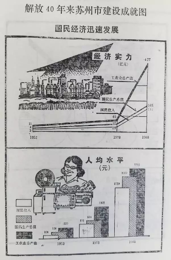 1990城市gdp排名_省会城市gdp排名2020(3)