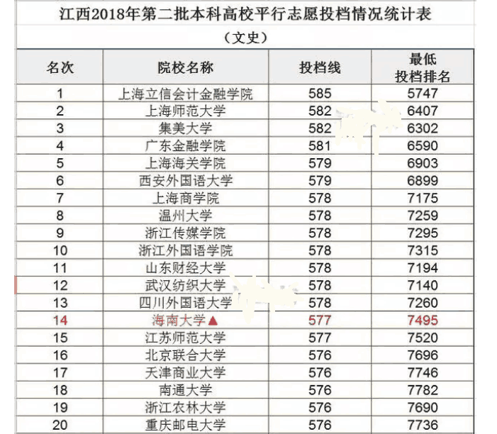 漳州所有职校分数线的简单介绍