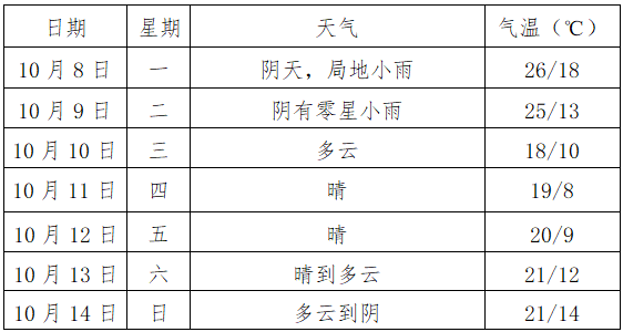 淮南多少人口_淮南常住人口数据出炉 来看看田区有多少(3)