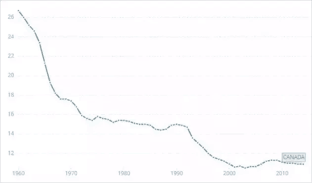 加拿大自治领人口_加拿大自治领