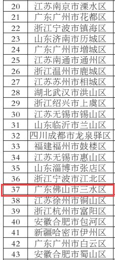 三水gdp去年是多少_顺德总量第一 三水增速第一 2019上半年佛山五区GDP全出炉(2)