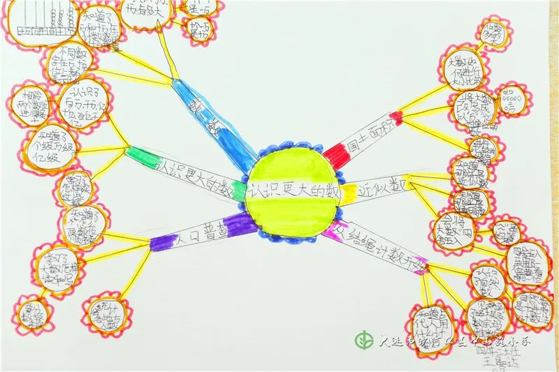 绘制思维导图把握知识脉络形成学习能力中山路小学开展师生共绘数学