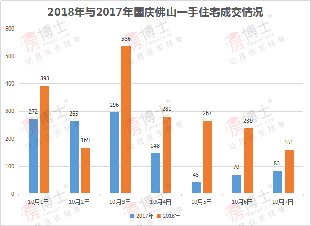 2020顺德和南海gdp_南海人多 顺德钱多 谁更牛 12张图 秒懂佛山五区大数据(3)