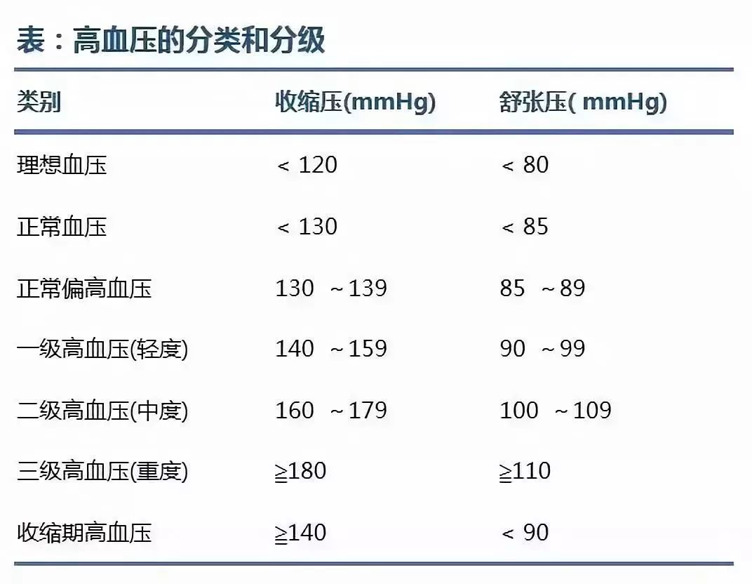 全国高血压日:关于高血压的小知识,看这一篇就够了