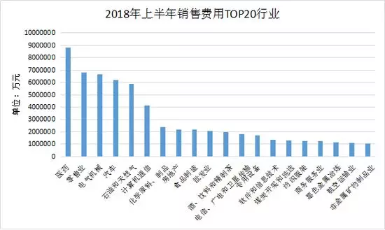 预测未来30年中国人口老龄化状况建模(2)