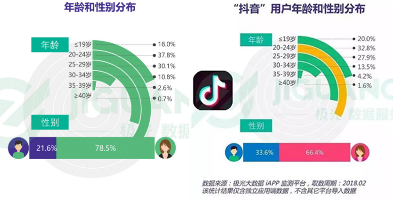 018抖音完整分析报告！"