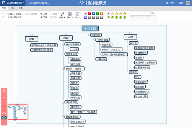 《鲁滨逊漂流记》思维导图模板分享