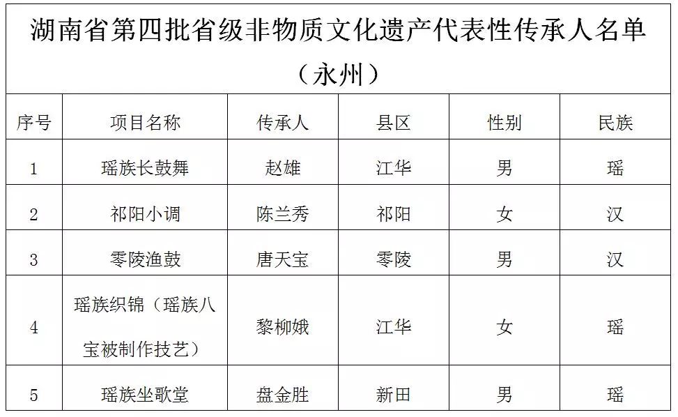 皮影戏简谱_皮影戏简笔画(5)