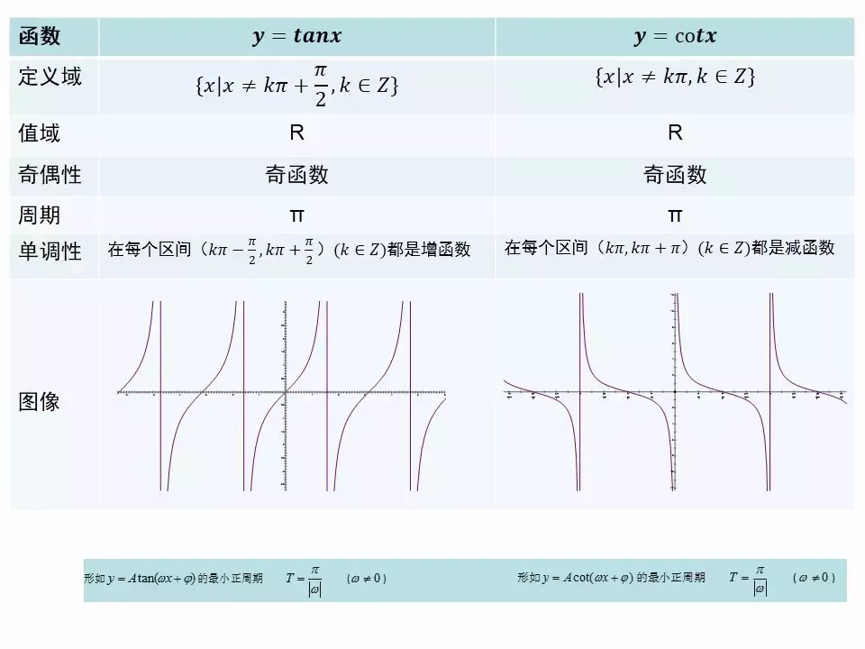 重难点:三角函数知识点,看这里就对了!