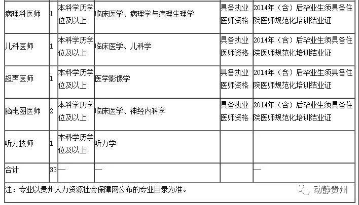 贵州人口编制_贵州人口老龄化表图(3)