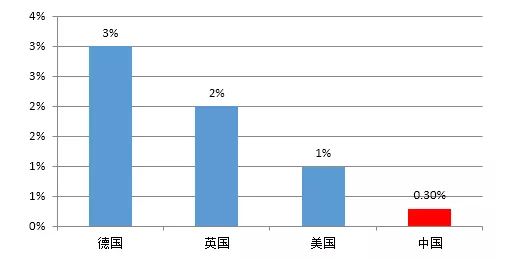 欧洲发达国家的gdp_从日本和印度看生育率高低与经济兴衰