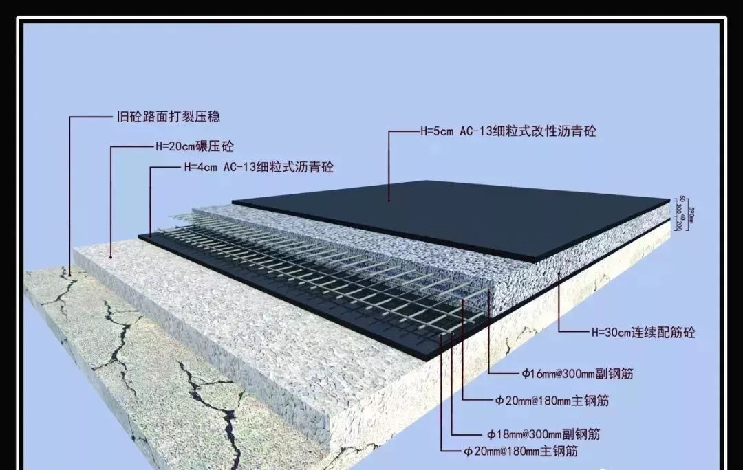 9月20号完成了全线连续配筋混凝土,国庆节期间正在准备投入沥青混凝土