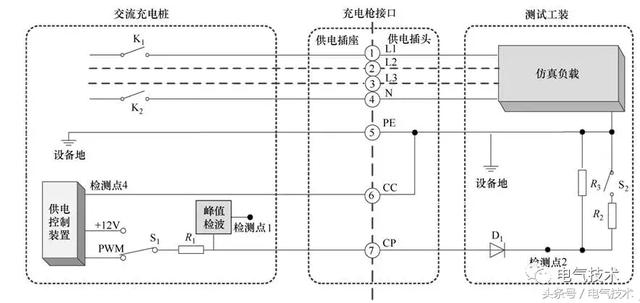 一种面向互联网的交流充电桩的设计